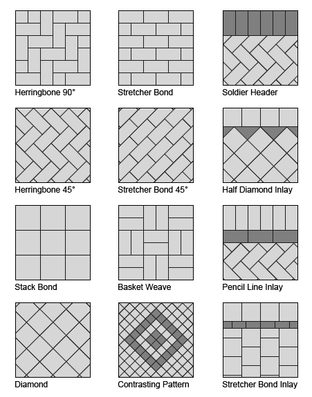 paver patterns